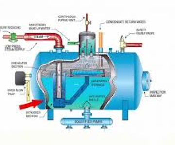 SEO	Cấu Tạo Lò Hơi Công Nghiệp Chi Tiết & Giải Pháp Tại TPHCM