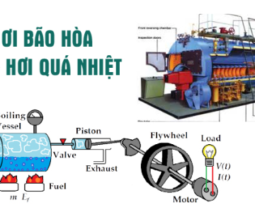 Hơi Bão Hòa Là Gì? Ứng Dụng và Khác Biệt Với Hơi Quá Nhiệt