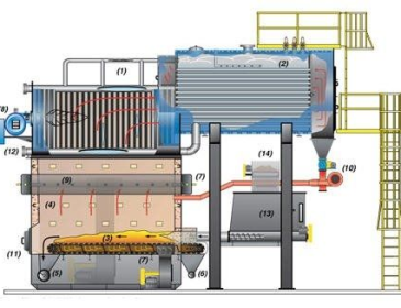 Cấu tạo lò hơi công nghiệp – Sơ đồ, nguyên lý và các bộ phận chính
