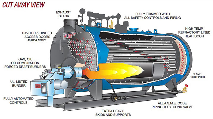 So sánh các loại lò hơi công nghiệp